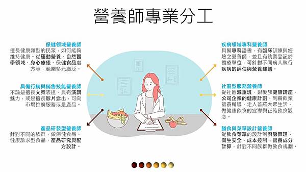 廠商與營養師合作必看攻略! 公司要不要請營養師?怎麼合作能達