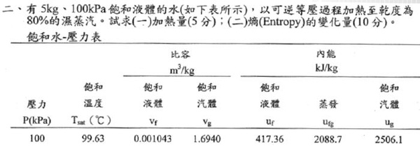 1026-台電聯招機械組熱力學.JPG
