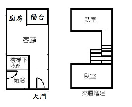 紐約紐約格局圖