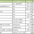 媽媽相關表格-自費