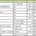 媽媽相關表格-自費s