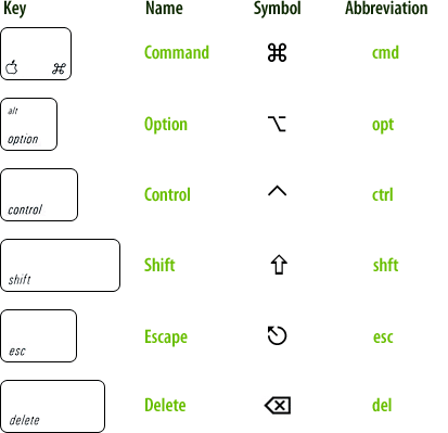 key-symbols.gif