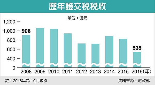 Re: [討論] 不支持撒錢是要支持捐加班費嗎XDDDDDDDDDDDDDDDD