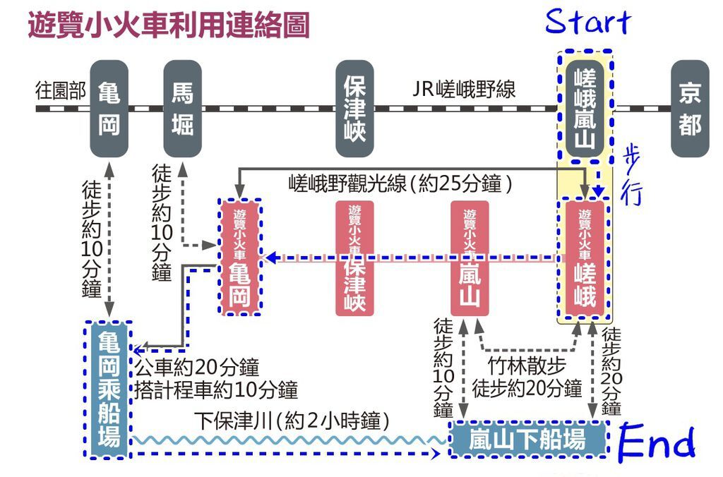 交通路線圖(簡圖).jpg