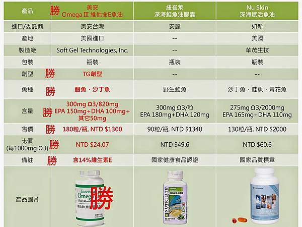 魚油比價表.jpg 魚油比價表.jpg