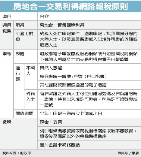 房地合一稅 網路可試算申報