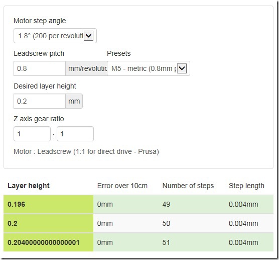 sc optimal height