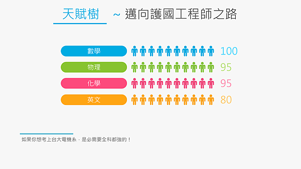 學校現在學的東西，對未來工作有用嗎？ (理工科篇)