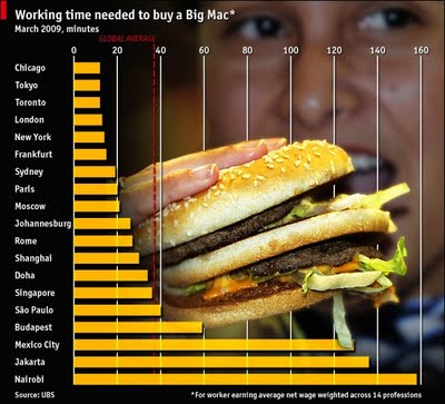 big mac purchasing power.jpg big mac purchasing power.jpg