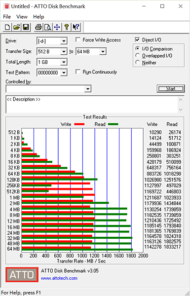 PCIe_ATTO Benchmark 2.PNG