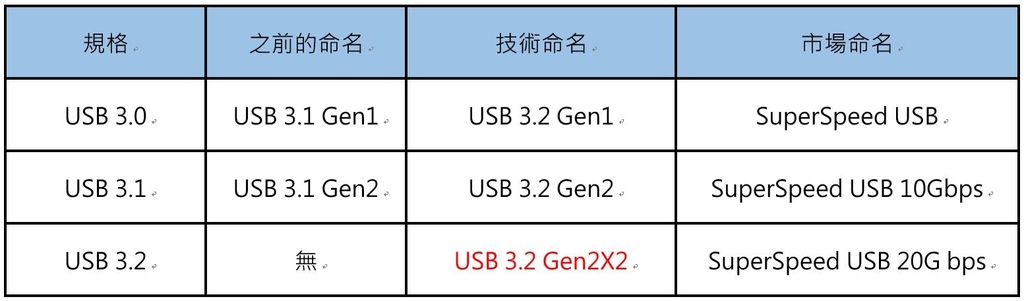 USB 3.2.JPG