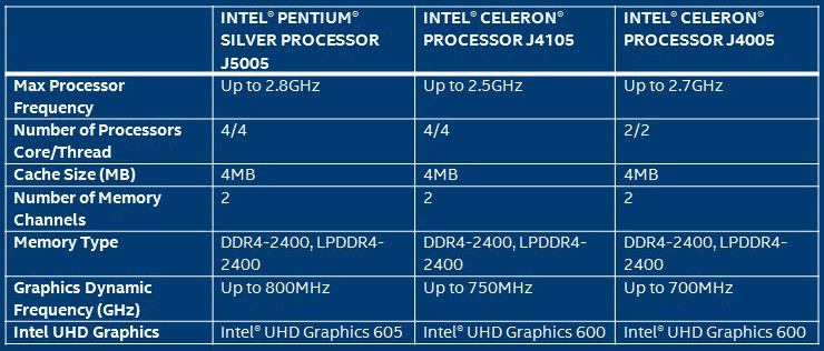 intel_geminilake_desktop_chart.jpg