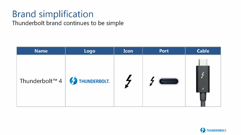 intel-thunderbolt4-announcement-press-deck_Page10.jpg