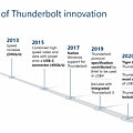 intel-thunderbolt4-announcement-press-deck_Page2.jpg