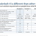 intel-thunderbolt4-announcement-press-deck_Page13.jpg