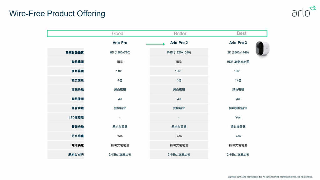 Arlo Pro 3 Presentation - Netbridge 20210709_Page3.jpg