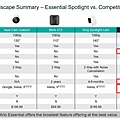 Essential Power Point - Netbridge 20210709_Page12.jpg