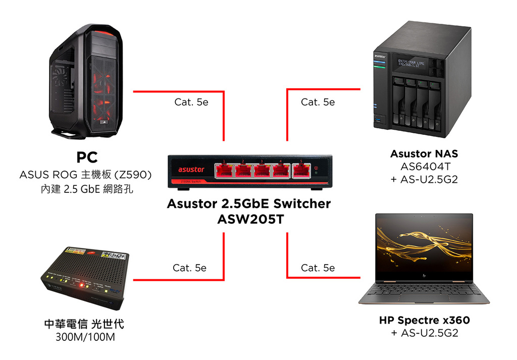 Asustor 2.5GbE Switcher ASW205T.jpg