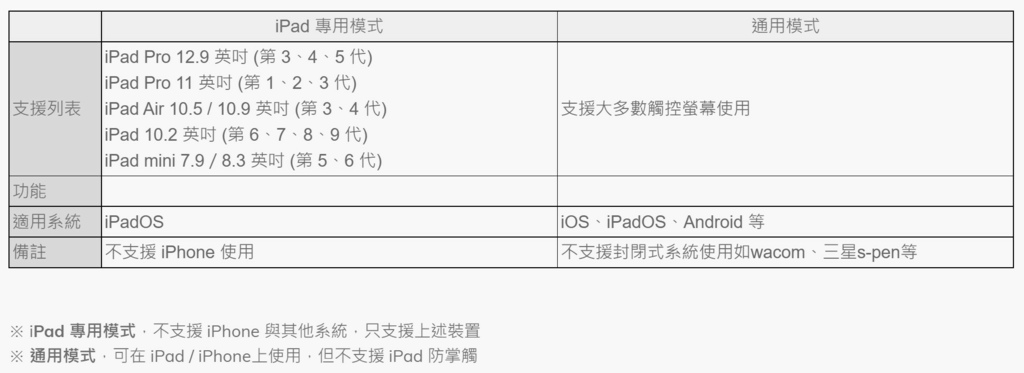 螢幕擷取畫面 2022-04-06 183821.jpg