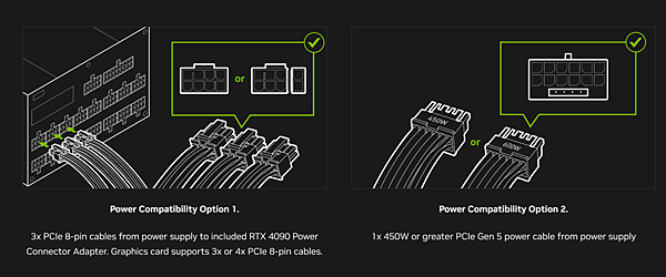 NVIDIA-Geforce-RTX-40-Series-Graphics-Cards-PCIe-Gen-5-Power-Connector-1.png