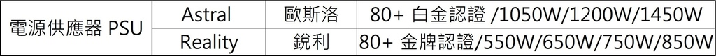 [開箱測試] 80 PLUS 白金認證 + PCIE 5.0