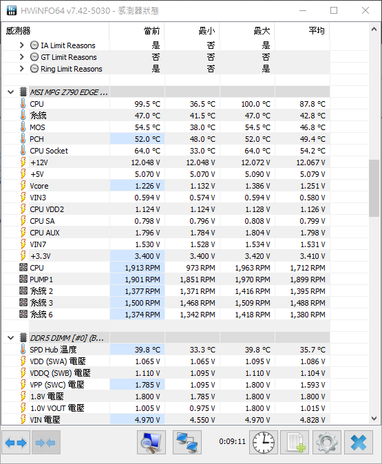 [開箱測試] 80 PLUS 白金認證 + PCIE 5.0