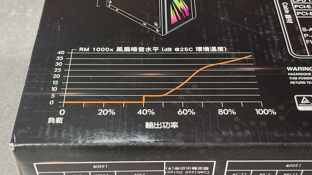 [開箱測試] 80 PLUS 白金認證 + PCIE 5.0