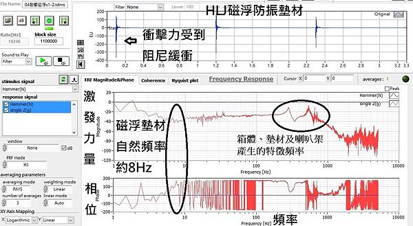 磁浮防振_喇叭敲擊-2_說明內容.jpg