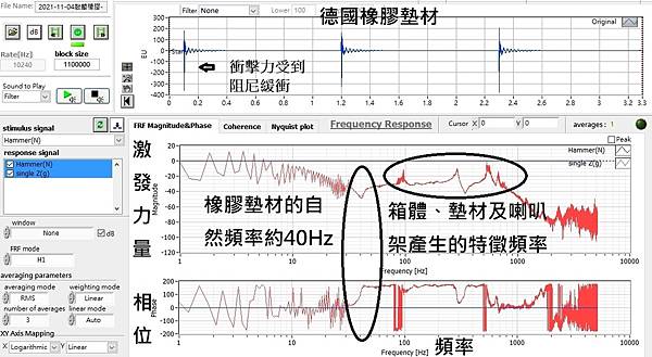 橡膠D30_喇叭敲擊-2_說明內容.jpg