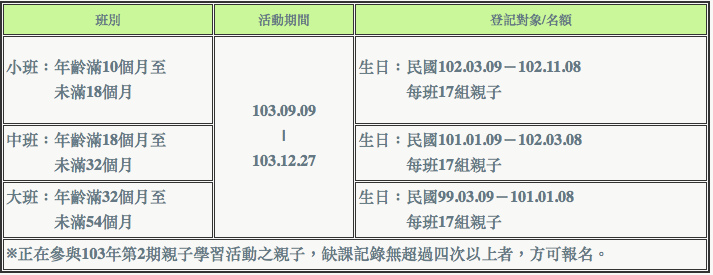 行天宮班別的生日區間.tiff