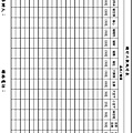 總計人數統計表(直向)