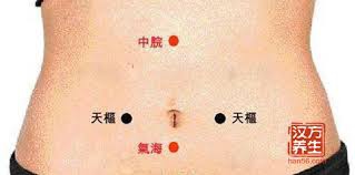 「天樞穴」的圖片搜尋結果