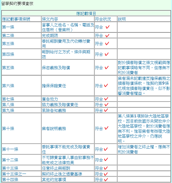 103年符合