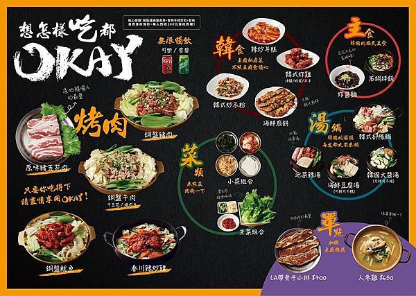 okay韓國烤肉吃到飽體驗~樣式多樣又划算.真的太OKAY了