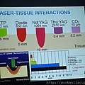 各種常用雷射深度 laser tissue damage depth