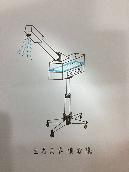 美容醫學 美容醫學