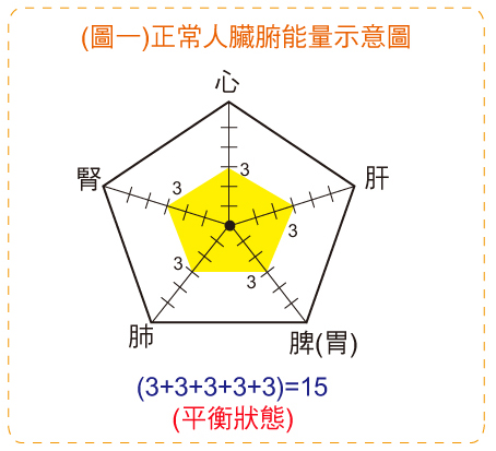 退火1