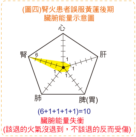 退火4