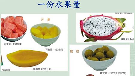 醫學筆記 家醫科 糖尿病怎麼吃才健康 安琪拉的醫世界 痞客邦