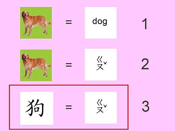 海外學中文之 自主閱讀 篇之十七 頭五百個漢字教學法 準備篇 好山好水慢慢走 痞客邦