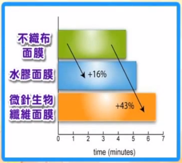 廖苑利 利欣診所 推薦 保養品 眼霜 面膜 推薦 生物纖維 推薦 (1)