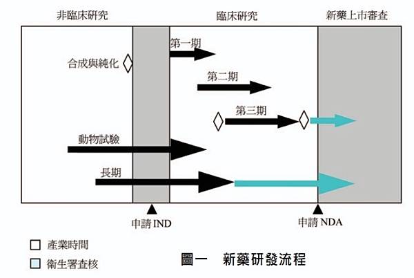 肌膚監測》回應Dcard及民眾對「醫療白老鼠」的常見誤解