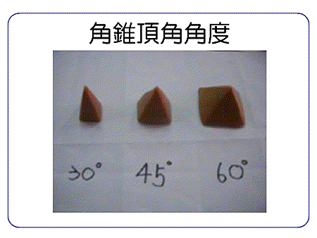 以柔克剛 當牛奶糖撞上椰子 科展 生涯 表達講師