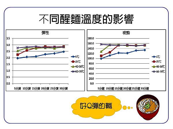 投影片10