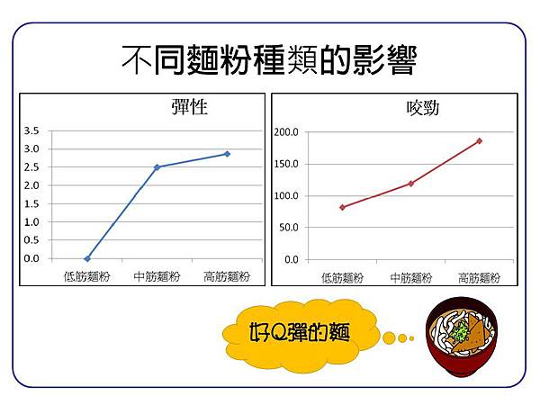 投影片11