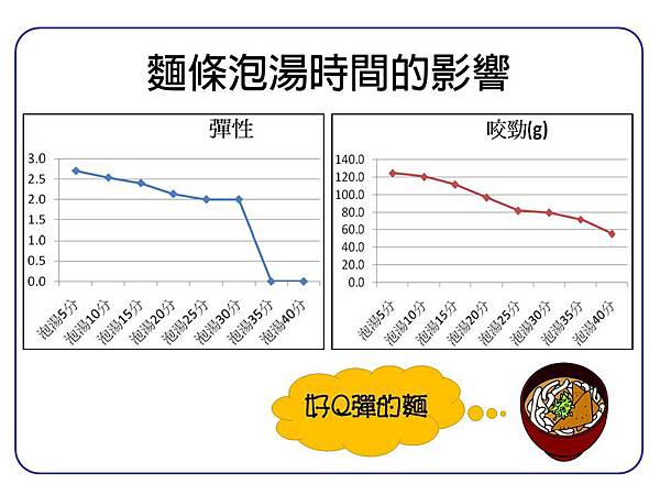 投影片13