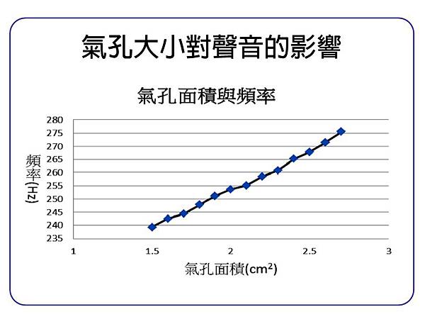 投影片7