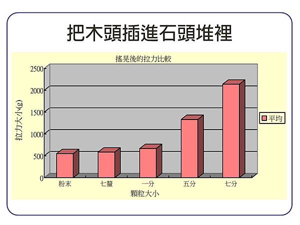 投影片4