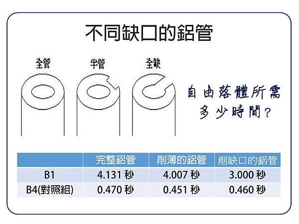 投影片5