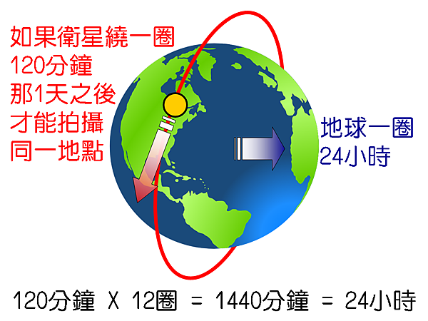 投影片2